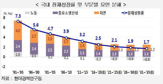 출처=현대경제연구원